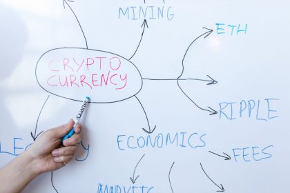 Pessoa escreve conceitos relacionados a criptomoedas em um quadro branco durante uma reunião de negócios